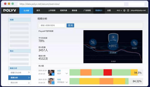 保利威：直播數(shù)據(jù)到底有什么用？只有1%的人知道！