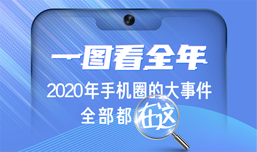 “放心換”“開(kāi)心玩”2020年手機(jī)行業(yè)破圈記