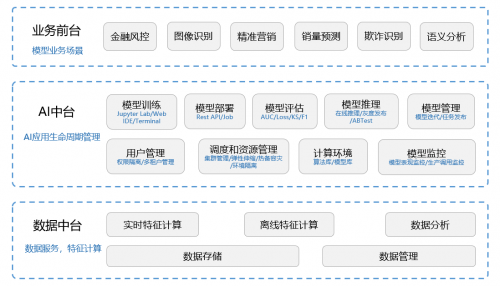 信也科技9?模型管理平臺：以AI技術(shù)助力行業(yè)集成創(chuàng)新