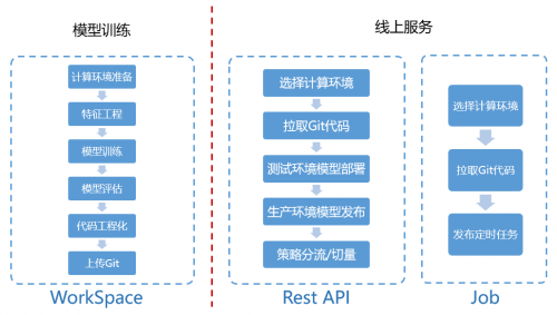 信也科技9?模型管理平臺：以AI技術(shù)助力行業(yè)集成創(chuàng)新