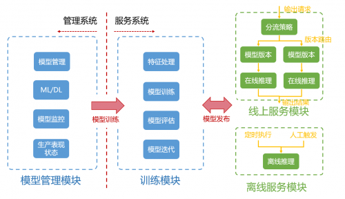 信也科技9?模型管理平臺：以AI技術(shù)助力行業(yè)集成創(chuàng)新