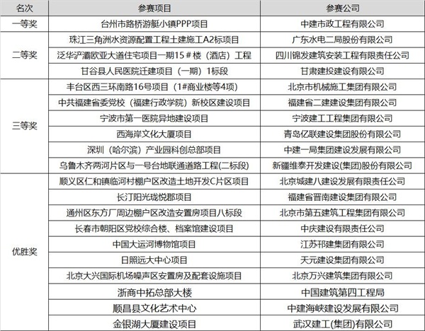 首屆(2020)全國數(shù)字項目大獎賽圓滿落幕，碩果累累！