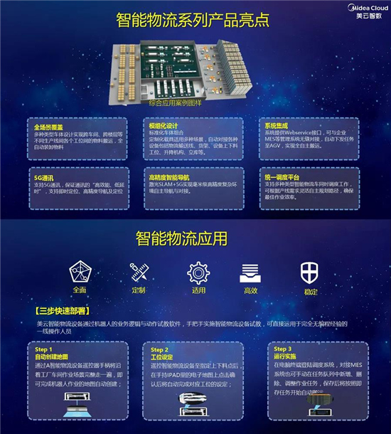 AI + 5G +機(jī)器人技術(shù)加持 美云智數(shù)智能自動(dòng)化集成產(chǎn)品正式面世