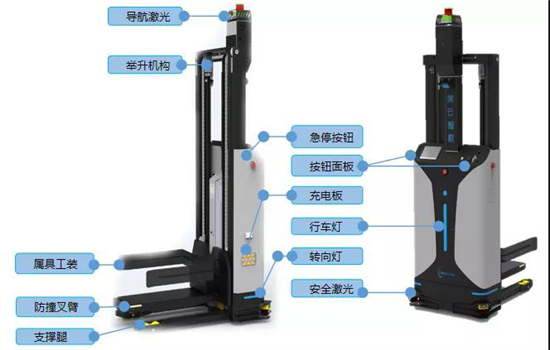 AI + 5G +機(jī)器人技術(shù)加持 美云智數(shù)智能自動(dòng)化集成產(chǎn)品正式面世