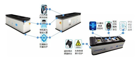 AI + 5G +機(jī)器人技術(shù)加持 美云智數(shù)智能自動(dòng)化集成產(chǎn)品正式面世