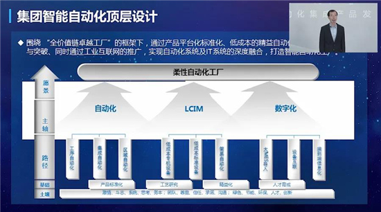 AI + 5G +機(jī)器人技術(shù)加持 美云智數(shù)智能自動(dòng)化集成產(chǎn)品正式面世