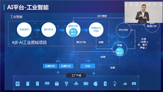 AI + 5G +機(jī)器人技術(shù)加持 美云智數(shù)智能自動(dòng)化集成產(chǎn)品正式面世