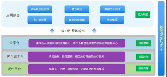 AI + 5G +機(jī)器人技術(shù)加持 美云智數(shù)智能自動(dòng)化集成產(chǎn)品正式面世