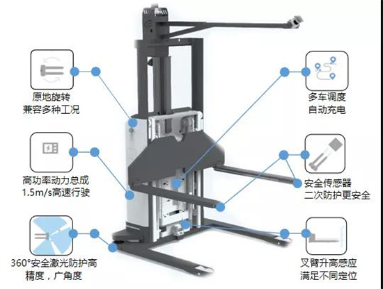 AI + 5G +機(jī)器人技術(shù)加持 美云智數(shù)智能自動(dòng)化集成產(chǎn)品正式面世