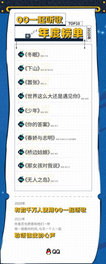 騰訊QQ發(fā)布“一起聽歌”年度榜單 這些歌你聽過幾首？