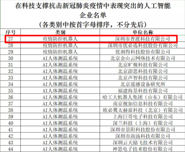 普渡科技榮獲36氪WISE“2020年中國新經濟之王最具影響力企業(yè)”獎項！