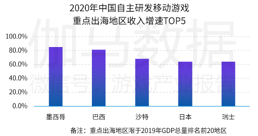 中國游戲產(chǎn)業(yè)潛力分析報(bào)告：二次元、 IP游戲、單機(jī)游戲均具有較大空間