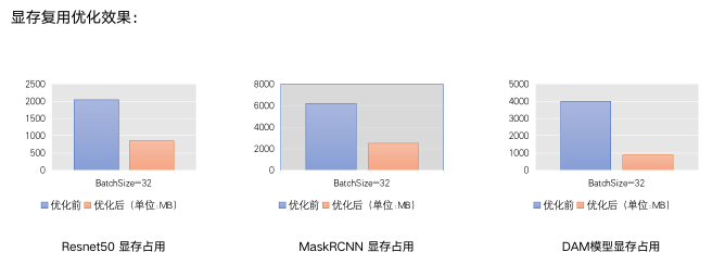 GTC大會飛槳專家演講內(nèi)容實(shí)錄：飛槳推理引擎性能優(yōu)化