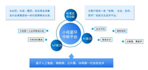 小視科技與中軟國(guó)際簽署戰(zhàn)略合作，共建智慧生態(tài)