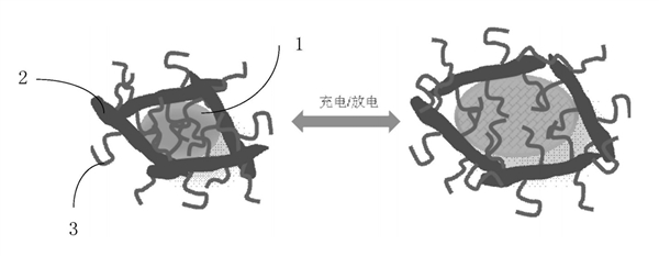 華為鋰電池新技術(shù)專利通過：可提高循環(huán)壽命和容量密度