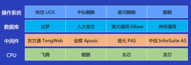 對(duì)話融云COO董晗：融云何以持續(xù)領(lǐng)跑通信云賽道