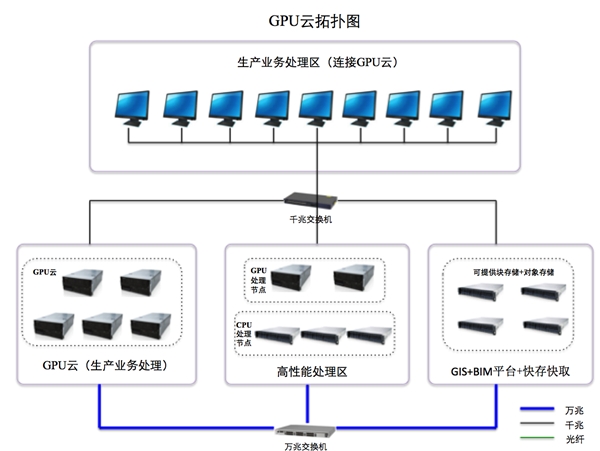 大國“云”崛起，AMD助力澤塔云CPU+GPU雙算力架構(gòu)發(fā)揮核芯優(yōu)勢