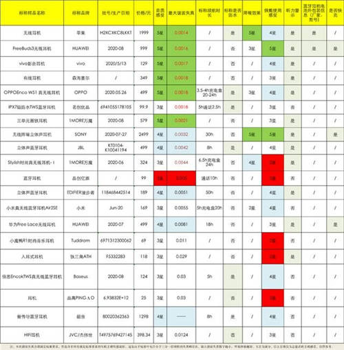 音質(zhì)及佩戴均獲高分評價，韶音骨傳導耳機將成為“下一個主力耳機“