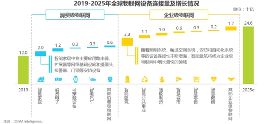 艾瑞報(bào)告：融云以通信云全能力布局三大市場(chǎng)