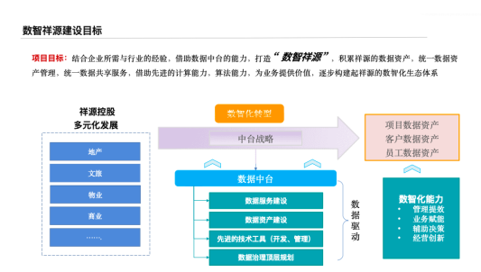 文旅巨頭祥源集團攜手數(shù)瀾科技，布局文旅數(shù)字化戰(zhàn)略