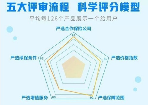 InsurStar保險科技榜單出爐，輕松集團、京東數科等25家企業(yè)獲保險科技成長獎