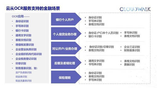 攜手中國(guó)銀聯(lián)，云從科技推出多個(gè)基于“銀聯(lián)云“的智慧銀行解決方案