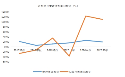 年末盤點(diǎn)2021年極具潛力的中小市值投資標(biāo)的，春秋電子（603890.SH）、沃特股份（002886.SZ）上榜