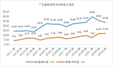 年末盤點(diǎn)2021年極具潛力的中小市值投資標(biāo)的，春秋電子（603890.SH）、沃特股份（002886.SZ）上榜