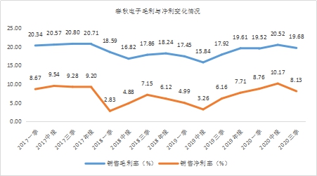 年末盤點(diǎn)2021年極具潛力的中小市值投資標(biāo)的，春秋電子（603890.SH）、沃特股份（002886.SZ）上榜