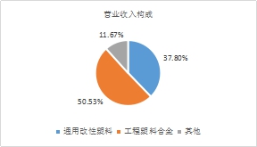 年末盤點(diǎn)2021年極具潛力的中小市值投資標(biāo)的，春秋電子（603890.SH）、沃特股份（002886.SZ）上榜