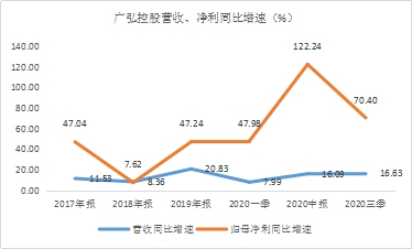 年末盤點(diǎn)2021年極具潛力的中小市值投資標(biāo)的，春秋電子（603890.SH）、沃特股份（002886.SZ）上榜