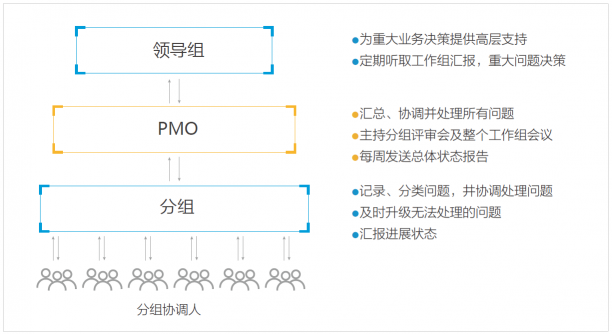 新華三：構(gòu)建一套可復(fù)制的數(shù)字化轉(zhuǎn)型指南