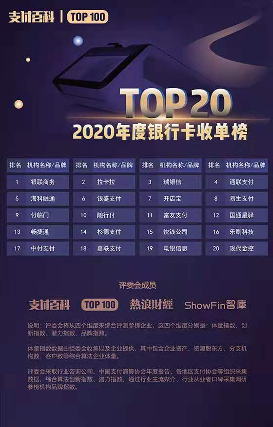 2020年中國支付機構(gòu)TOP100百強榜評選結(jié)果公布！