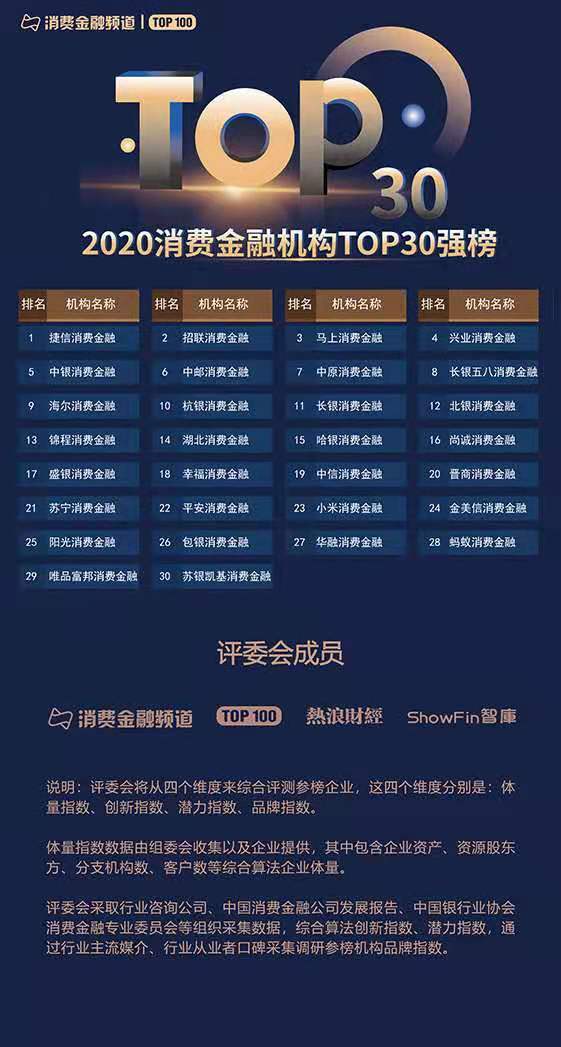 2020年中國支付機構(gòu)TOP100百強榜評選結(jié)果公布！