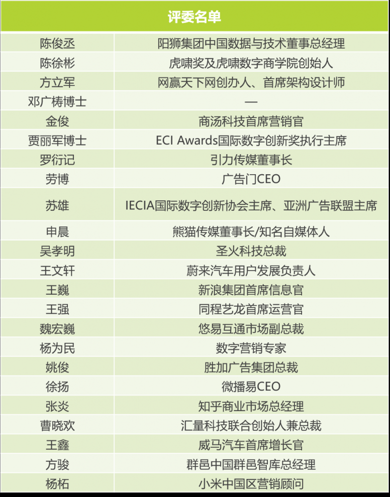 2020金瑞營(yíng)銷獎(jiǎng)iResearch Marketing Awards評(píng)委陣容公布