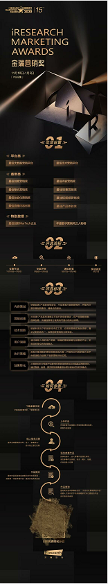 2020金瑞營(yíng)銷獎(jiǎng)iResearch Marketing Awards評(píng)委陣容公布