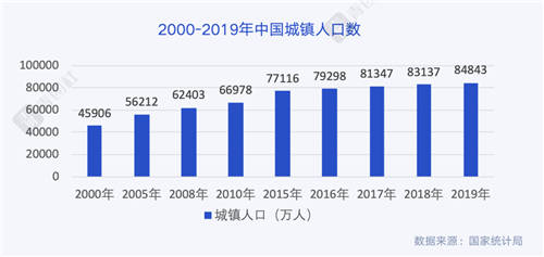 當00后談?wù)摗负霉ぷ鳌?，他們在談?wù)撌裁矗?/></p><p>00后是互聯(lián)網(wǎng)的原住民，互聯(lián)網(wǎng)對于90后可能還存在過 “新鮮感”，但對于00后只是背景音，這也讓他們更開放有活力。</p><p>00后網(wǎng)民數(shù)量約1.39億，占網(wǎng)民整體數(shù)量的14.8%。</p><p align=