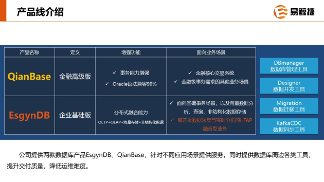 易鯨捷受邀出席2020飛騰生態(tài)伙伴大會(huì)