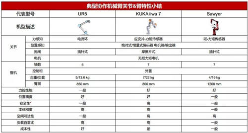 珞石機(jī)器人任賾宇：從協(xié)作機(jī)器人的設(shè)計及應(yīng)用看未來發(fā)展