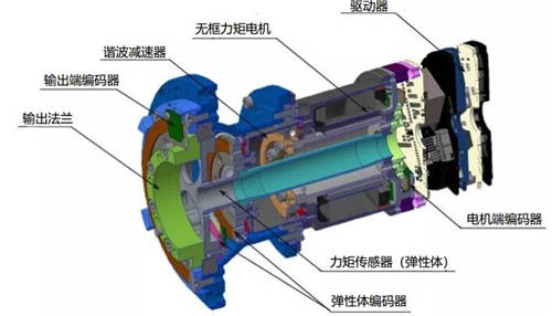 珞石機(jī)器人任賾宇：從協(xié)作機(jī)器人的設(shè)計及應(yīng)用看未來發(fā)展