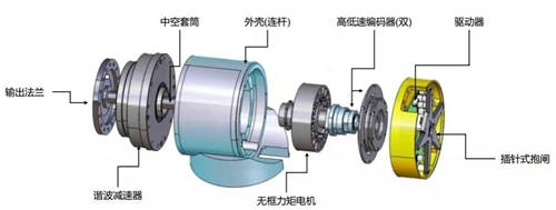 珞石機(jī)器人任賾宇：從協(xié)作機(jī)器人的設(shè)計及應(yīng)用看未來發(fā)展