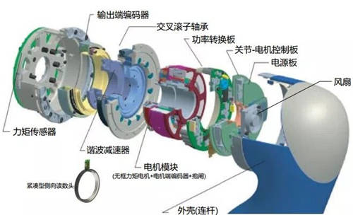 珞石機(jī)器人任賾宇：從協(xié)作機(jī)器人的設(shè)計及應(yīng)用看未來發(fā)展