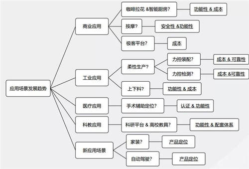 珞石機(jī)器人任賾宇：從協(xié)作機(jī)器人的設(shè)計及應(yīng)用看未來發(fā)展