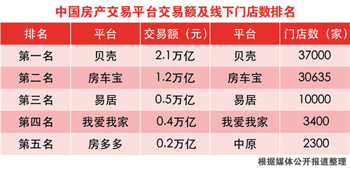 房車寶開啟房車全渠道交易，恒大汽車實現(xiàn)全渠道生態(tài)閉環(huán)