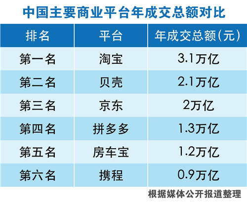 房車寶開啟房車全渠道交易，恒大汽車實現(xiàn)全渠道生態(tài)閉環(huán)