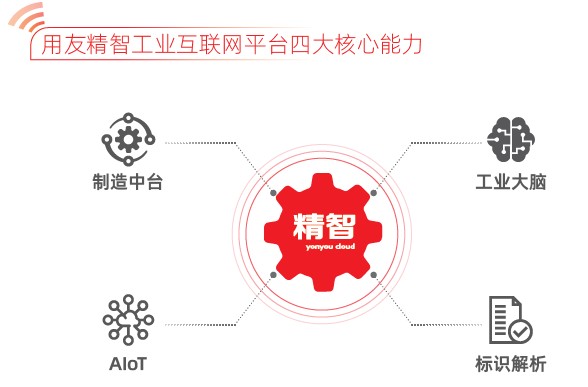 用友：“精”“智”賦能制造業(yè)數(shù)字化轉(zhuǎn)型