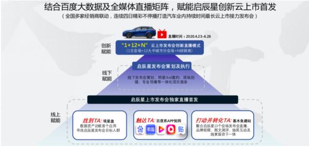 百度營銷斬獲2020第四屆金匠獎營銷類金、銀雙獎