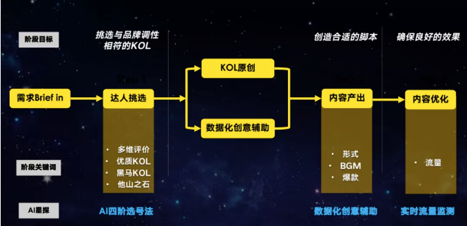 2020引擎獎(jiǎng)年度新銳大獎(jiǎng)