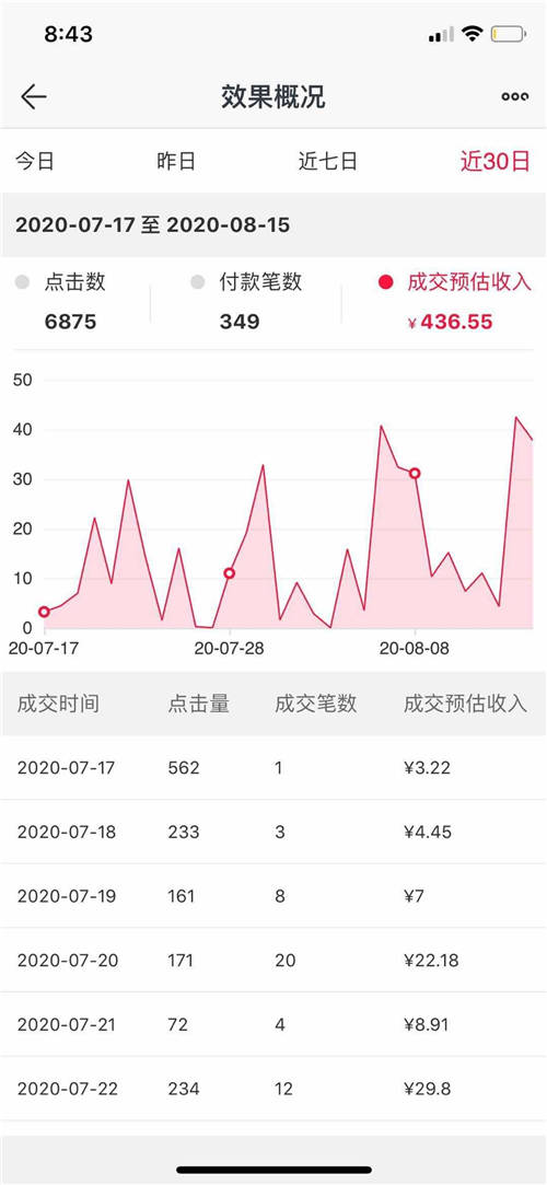 初入社會(huì)的職場新人，乘風(fēng)破浪的總裁推客