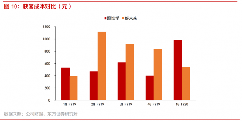 作業(yè)幫完成16億美元融資：在線教育進(jìn)入新舊大陸板塊更迭期